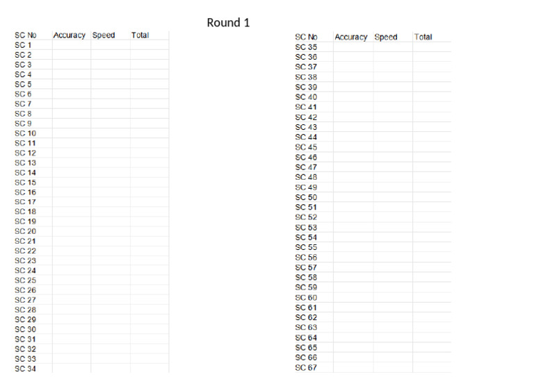 Round 1 Marksheet | PDF