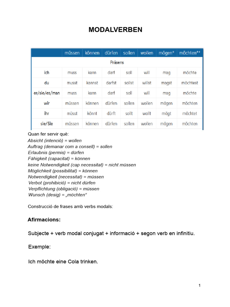 MODALVERBEN | PDF