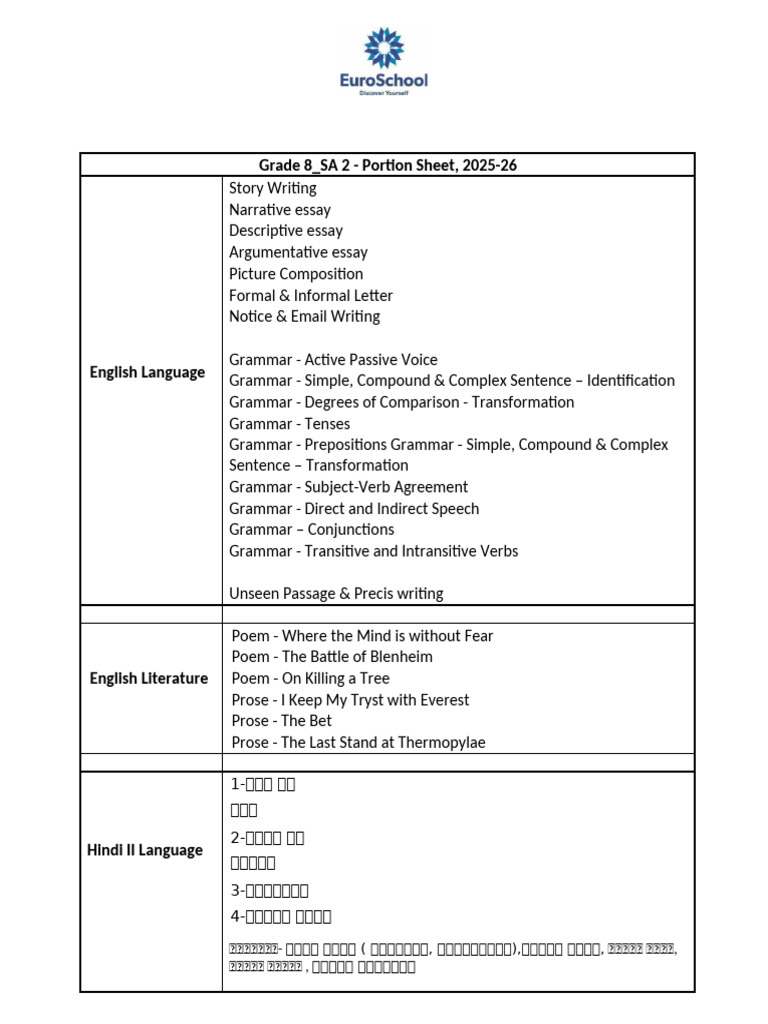 Grade 8 SA 2 Portion Sheet 2025-26 | PDF