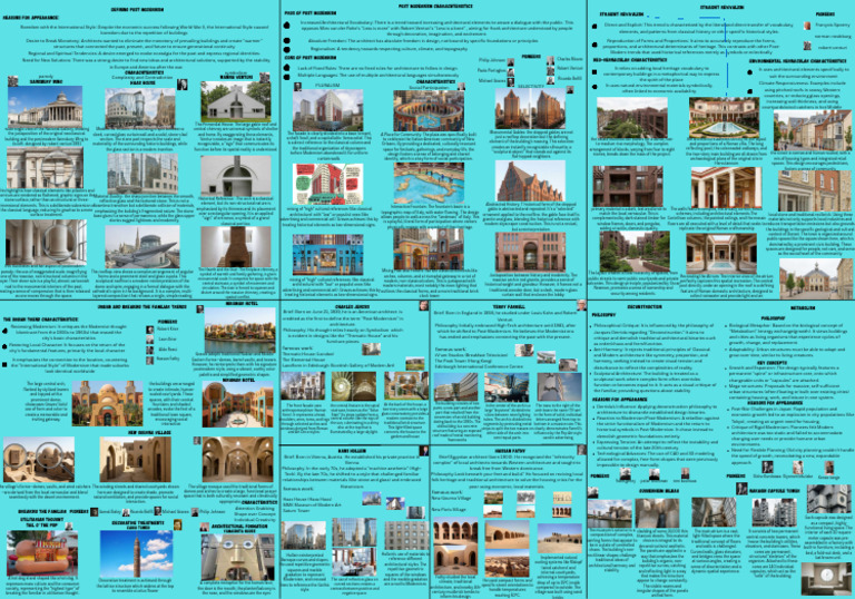 Theory of Arch Lec Summary | PDF | Deconstruction | Modernism