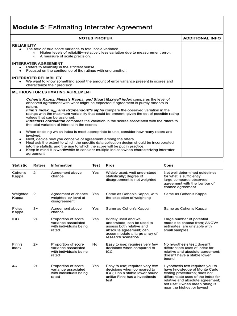 Estimating Interrater Agreement | PDF | Applied Statistics ...