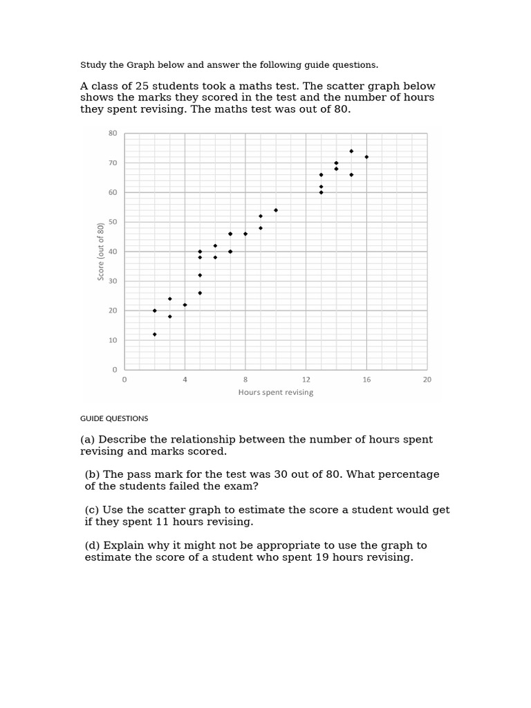 Study The Graph Below and Answer The Following Gui | PDF