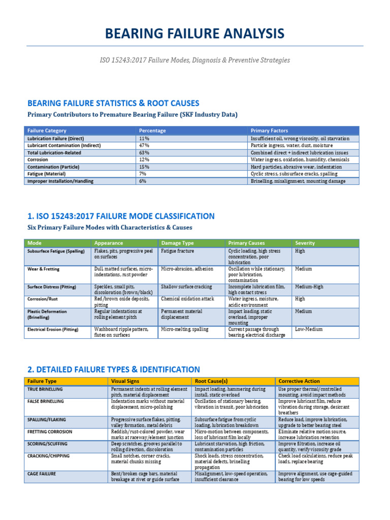 Bearing Failure Analysis Reference | PDF | Wear | Mechanical Engineering