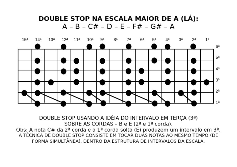 Double Stop em 3 - Escala de A | PDF