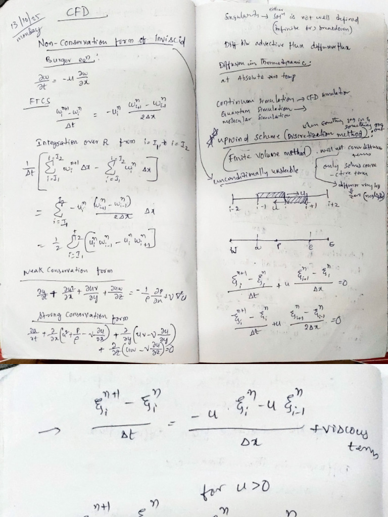 CFD End Sem Notes | PDF