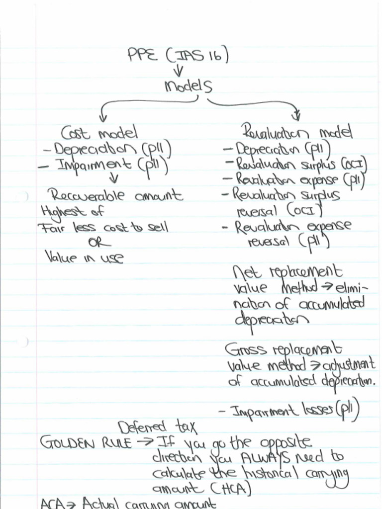 PPE Summary Page 2025 | PDF