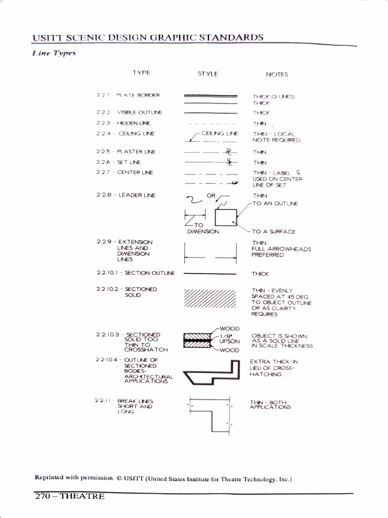 BH - Usitt Scenic Design Standards | PDF | Window | Architectural Elements