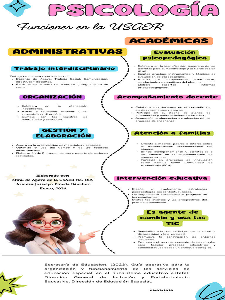 Infografía Psicología - 20260209 - 211832 - 0000 | PDF | Evaluación ...