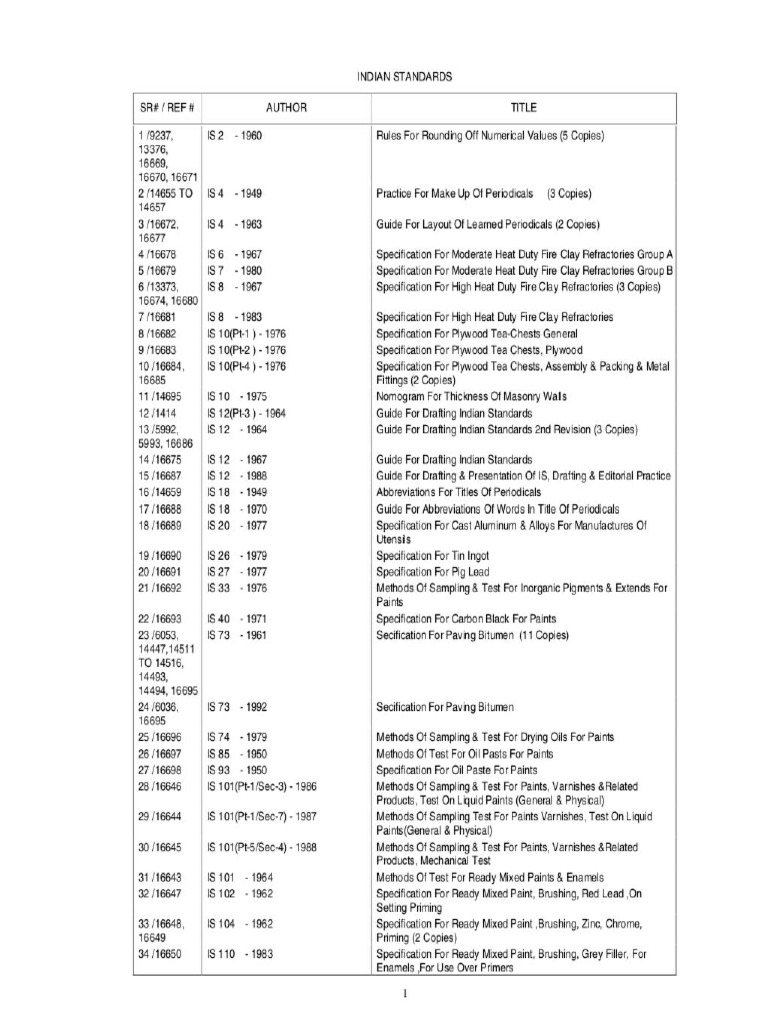 Is Code List | PDF