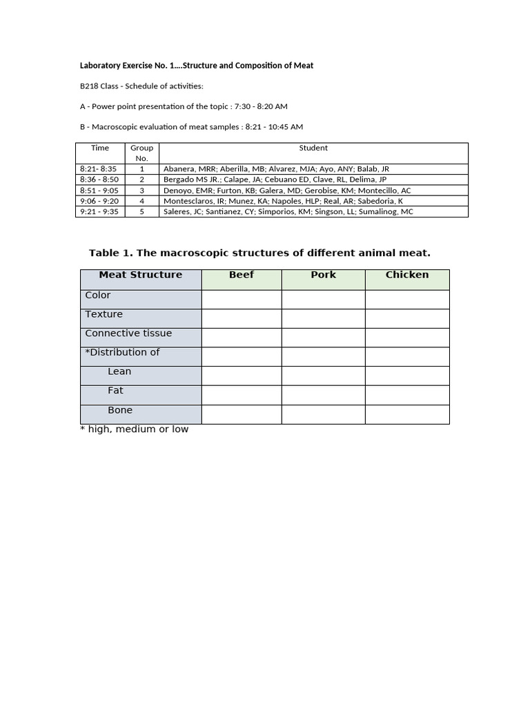 Laboratory Exercise No.1 Sched of ActivitiesB218 | PDF