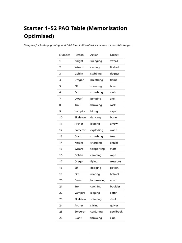 Starter 1-52 Pao Table | PDF