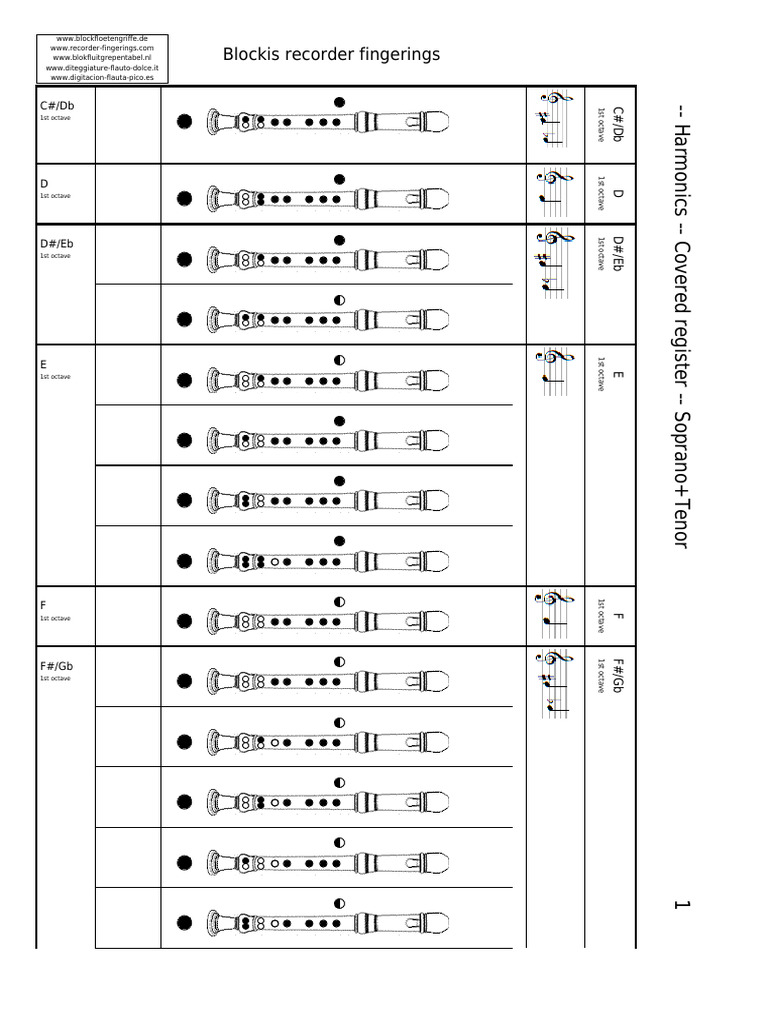 Harmonics Covered Register Soprano+Tenor | PDF | Musical Instruments ...
