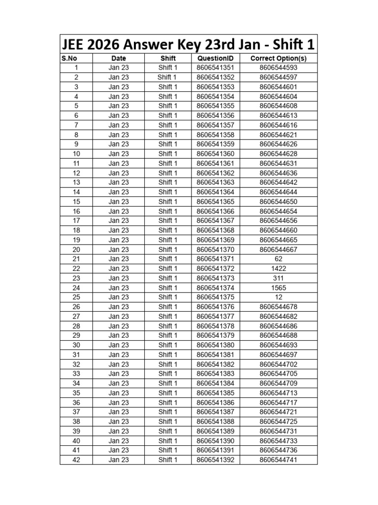 JEE - 2026 - Answer - Key - 1st Shift - 23rd Jan | PDF