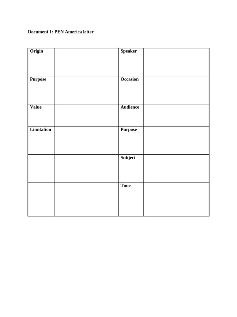 Source Analysis Sheet | PDF