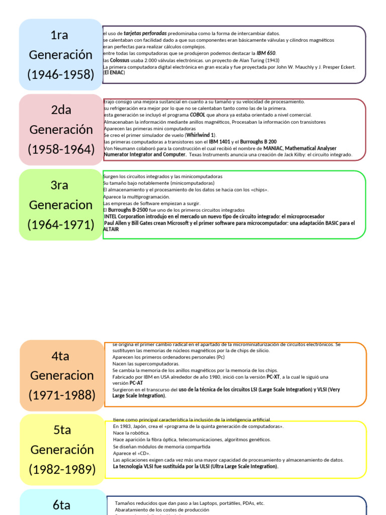 Generaciones de Las Computadoras | PDF | Almacenamiento de datos de la ...