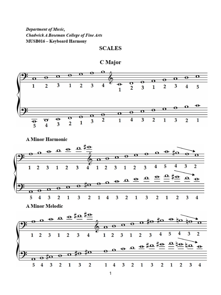 All Diatonic Scales-Sharp Keys | PDF