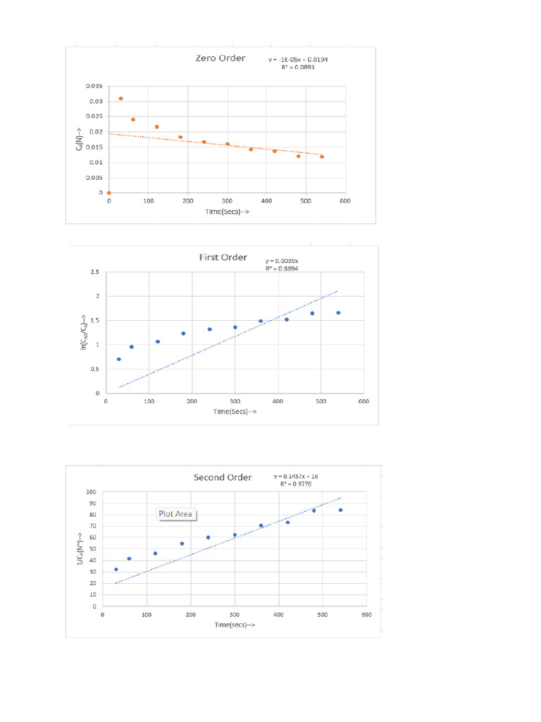 CRE Graphs | PDF