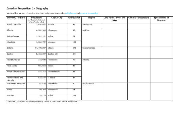 Geography - Comprehensive Chart | PDF