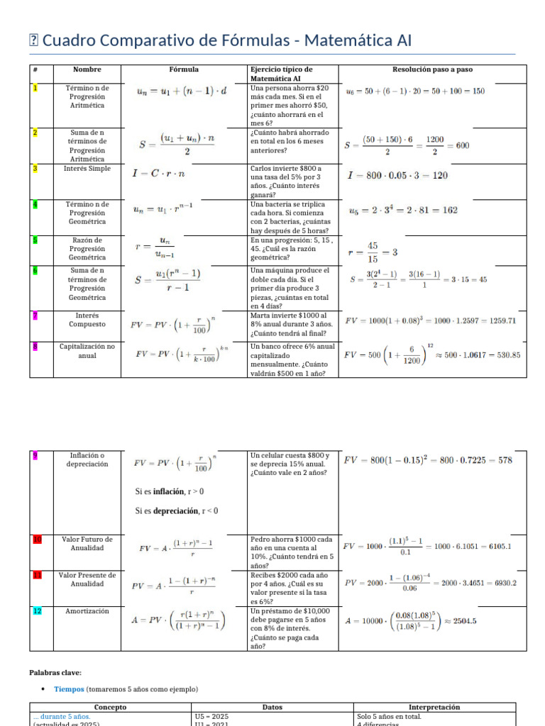 Ultimate Cuadro Comparativo Matematica PA y PG | PDF | Matemáticas ...