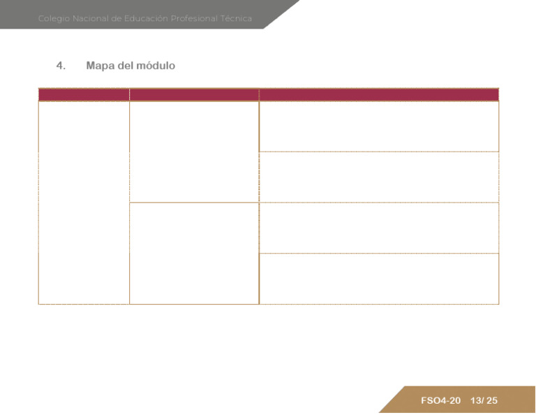 Mapa Modulo - FS IV | PDF