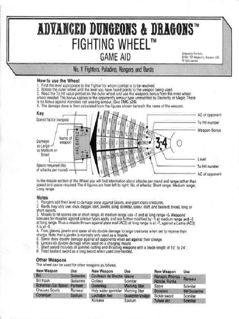 8442 RP3 Fighting Wheel | PDF