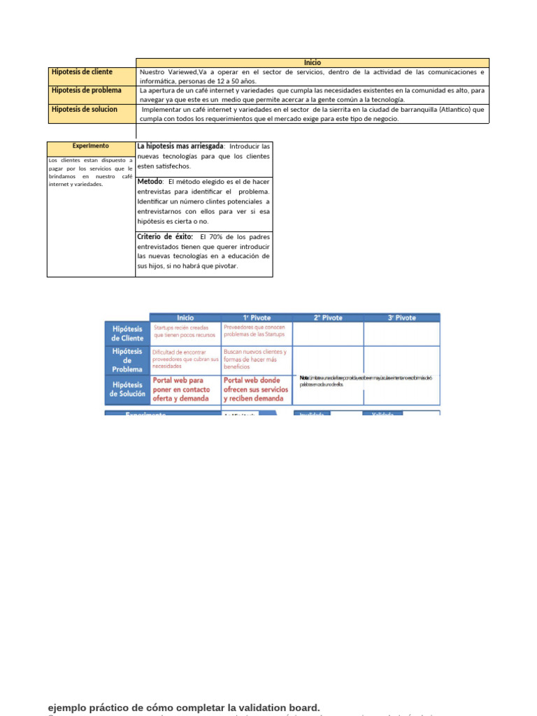Ejemplo Práctico de Cómo Completar La Validation Board | PDF