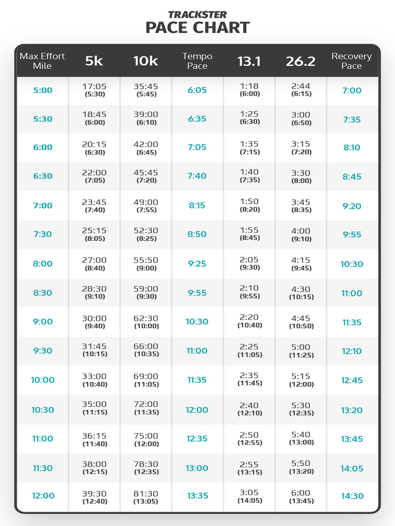 Boost Pace Chart | PDF