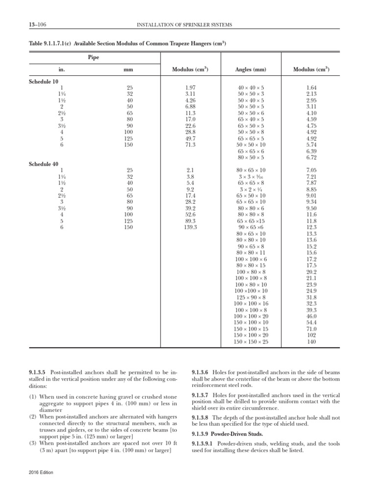 Consideration Load Table | PDF | Concrete | Civil Engineering