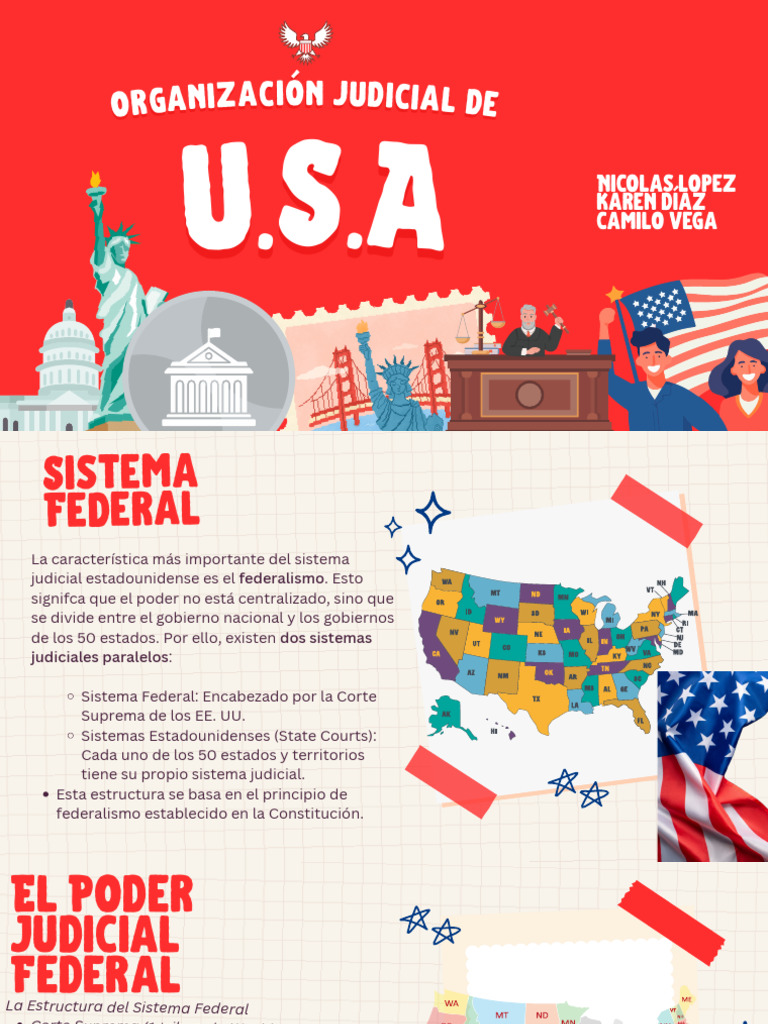 The United States of America Introduction Presentation in Red ...