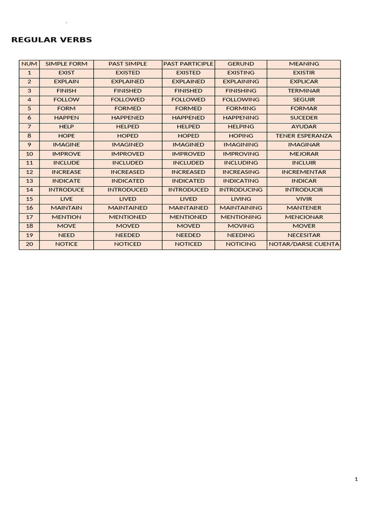 Reg. and Irreg. Verbs Part. 3 English 1-2025 | PDF | Semantic Units ...