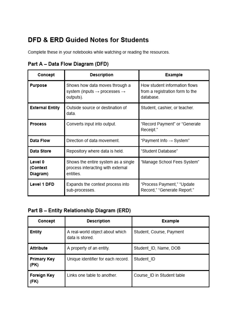 DFD & ERD Guided Notes For Students | PDF
