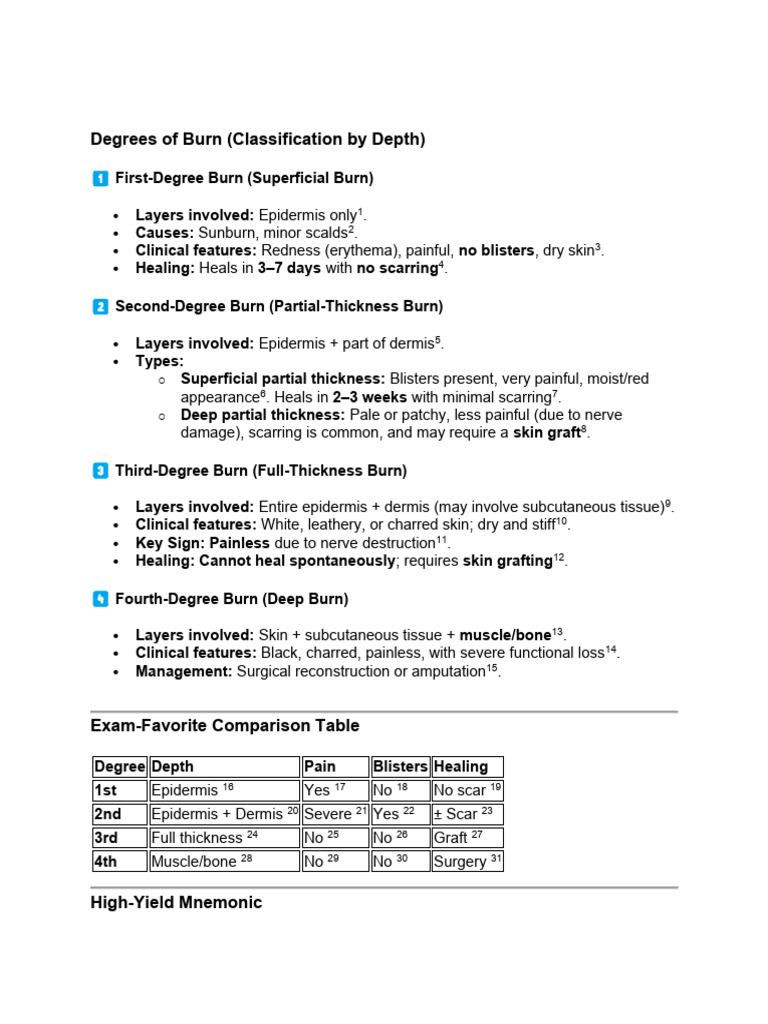 Burn Degree | PDF