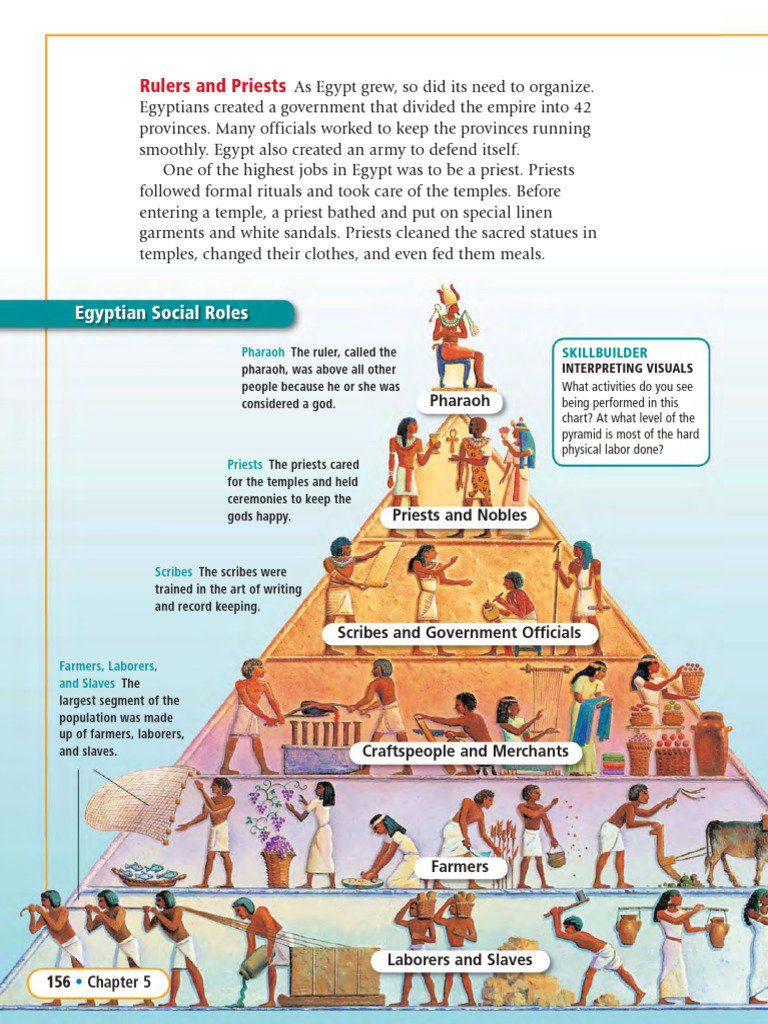 Kami Export - Chapter 5 - Ancient Egypt | PDF