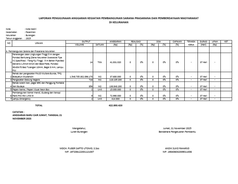Progress Dakel 2025 Kel Burengan | PDF