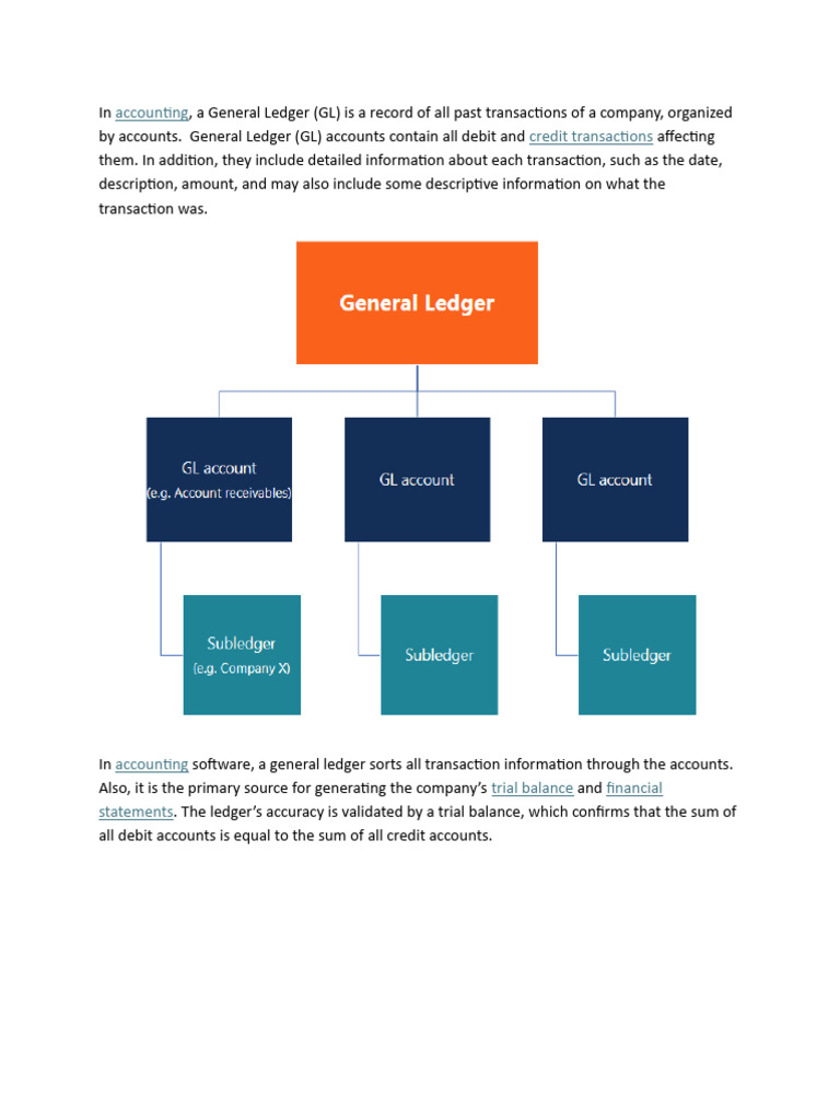 General Ledger | PDF