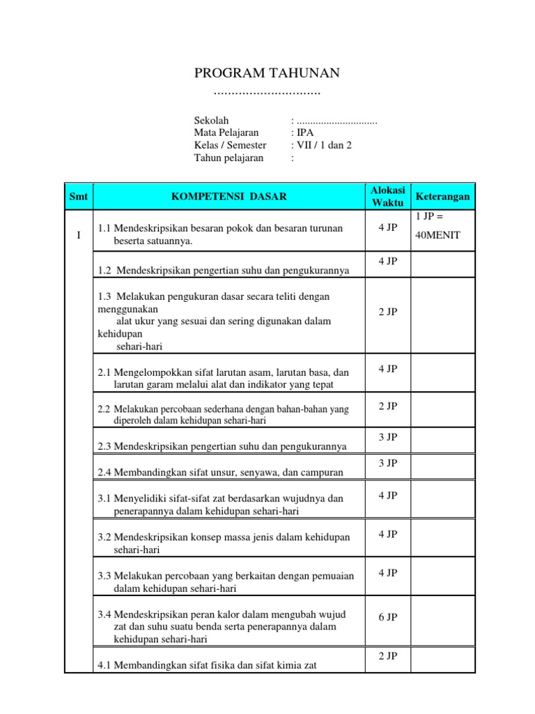 PROTA IPA SMP Kelas VII PDF