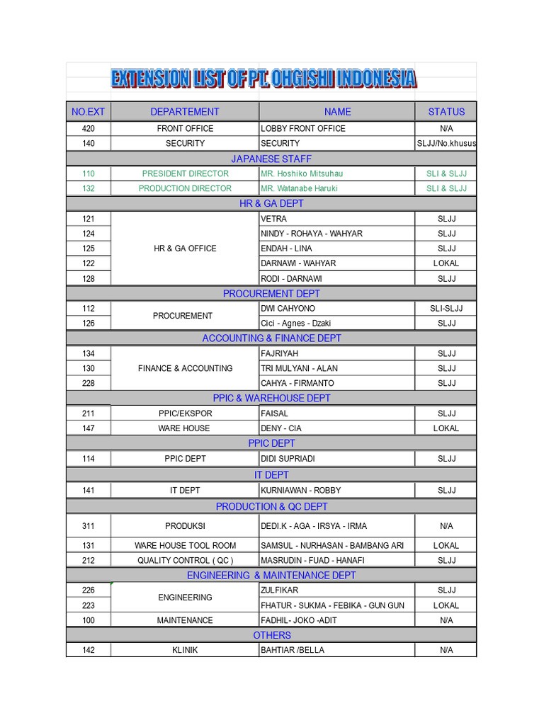 Update Extension List 2025 | PDF