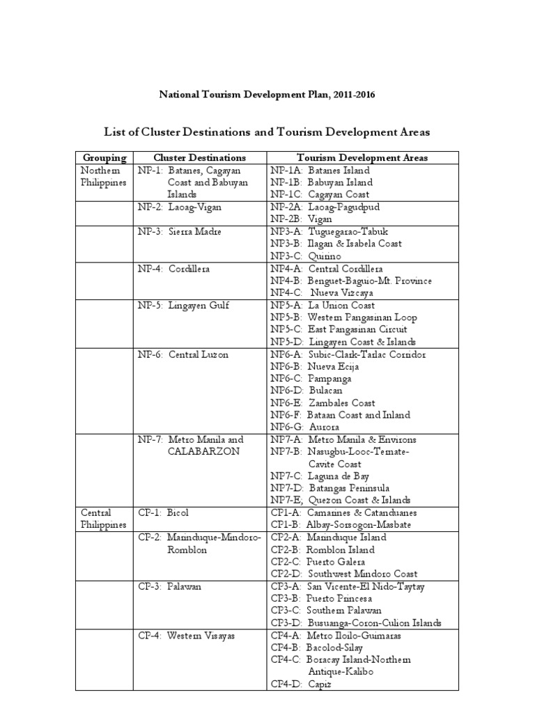 Tourism Development Cluster Overview | PDF
