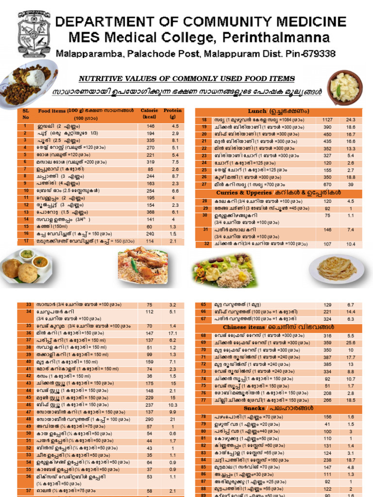 Nutritive Values of Common Foods PDF Final | PDF