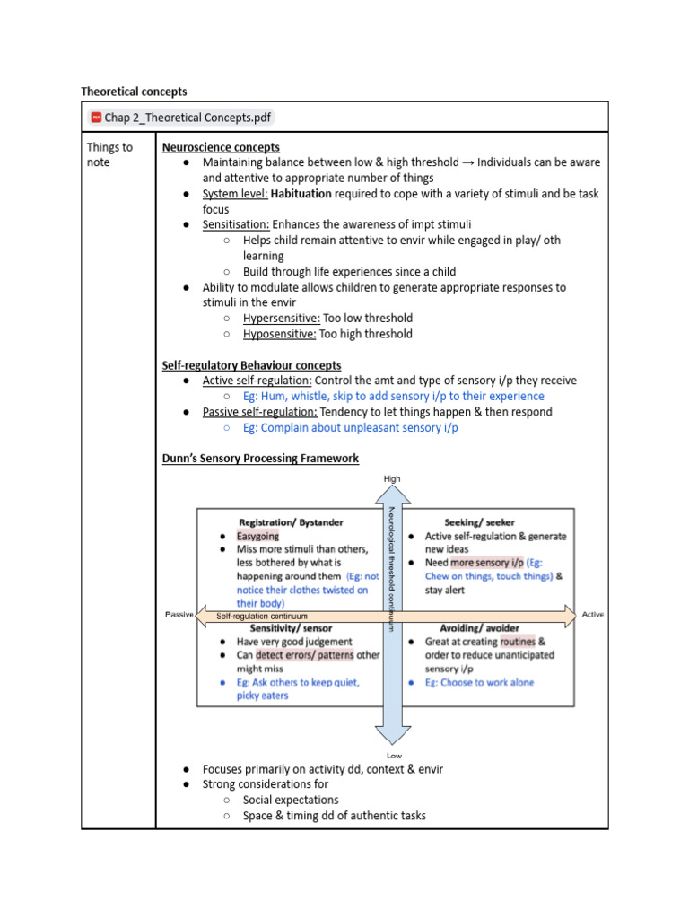 Sensory Profile 2 Manual | PDF | Perception | Sensory Processing Disorder