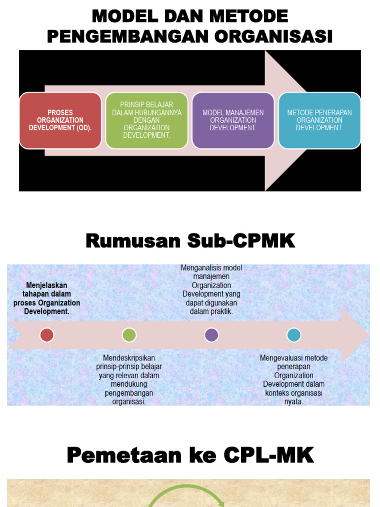 Organization Development (Od) - Lembar Kerja Analisis Berita & Jurnal | PDF
