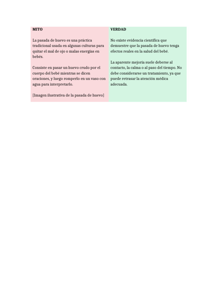 Mito Vs Verdad Pasada de Huevo | PDF