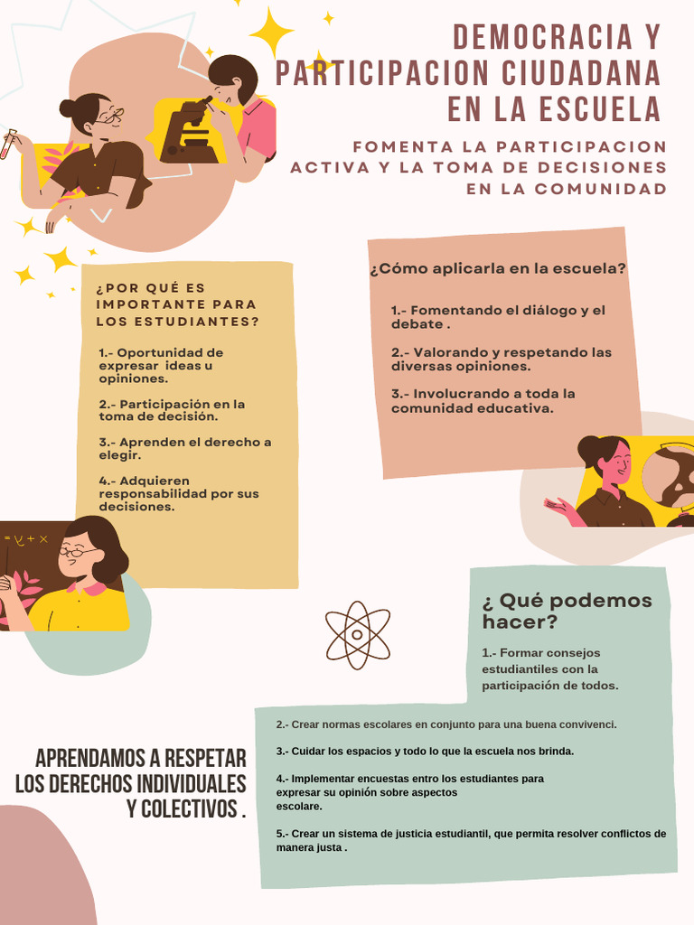 Democracia y Participacion C en La Escuela | PDF