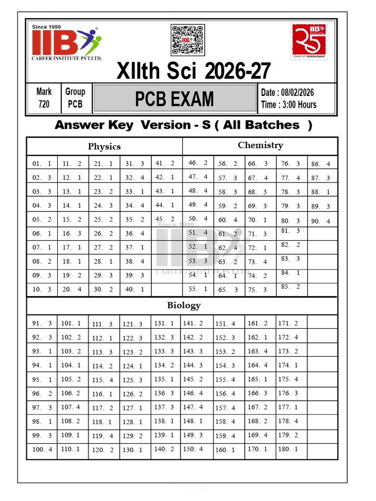 Answer Key + Solution Key Version S | PDF | Isomer | Force