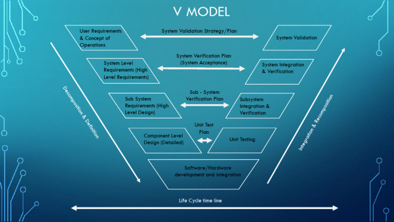 V Model | PDF