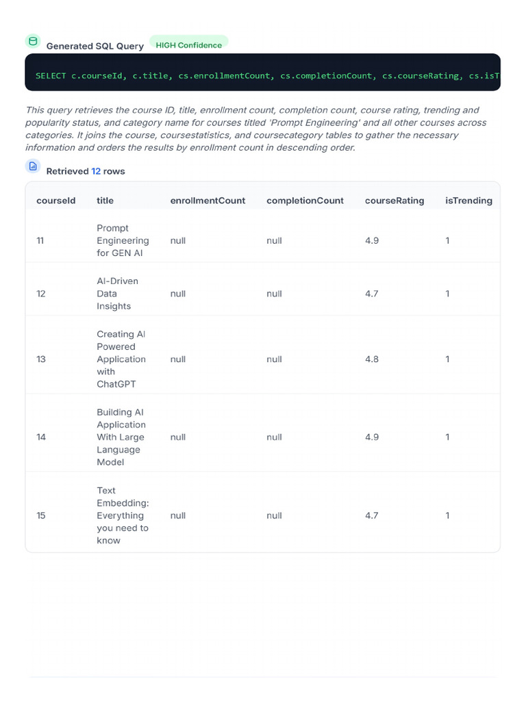 Course Ratings Across Categories 2026-01-02 | PDF