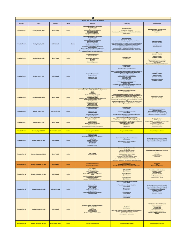 Arjuna JEE 2025 - Test Planner | PDF | Gases | Chemistry
