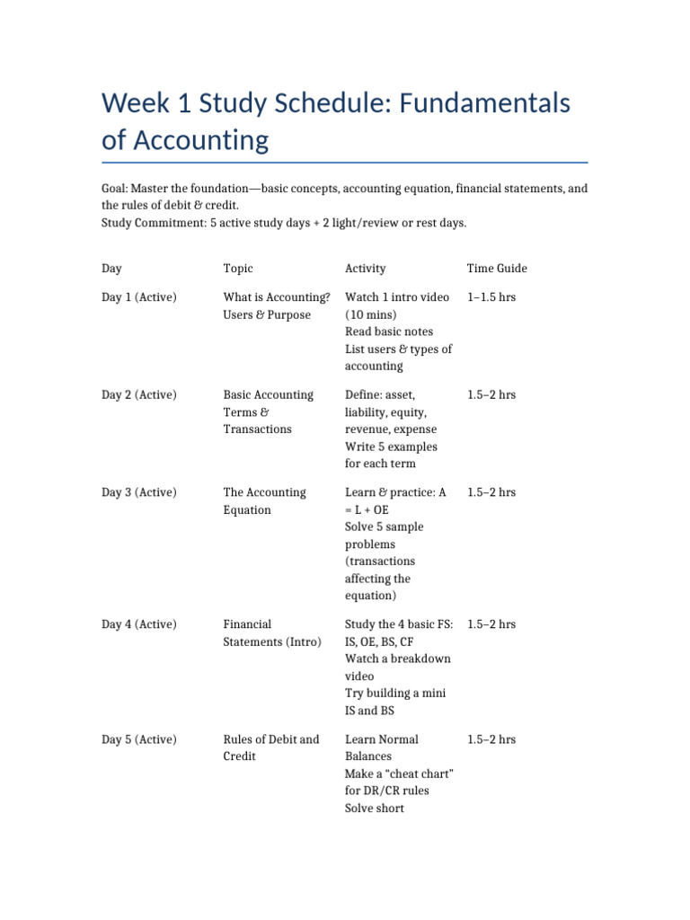 Week 1 Fundamentals Accounting Study Schedule | PDF | Debits And ...