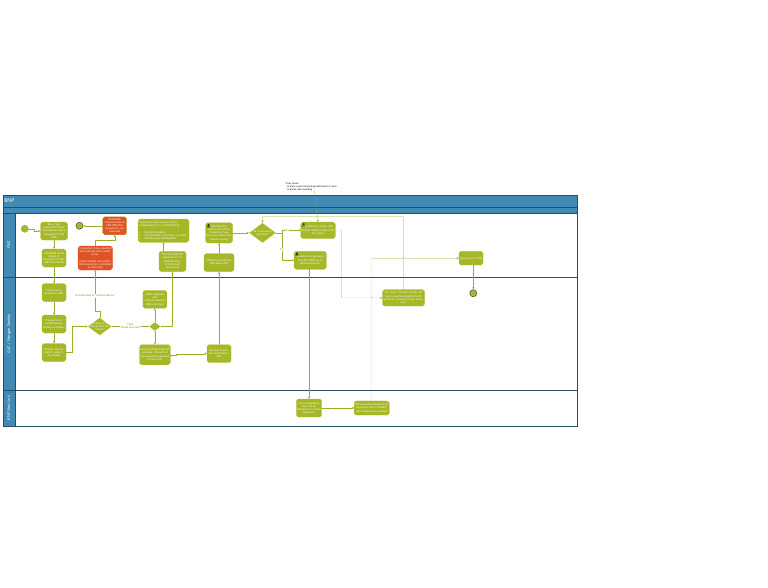 Process Diagram Example PDF | PDF
