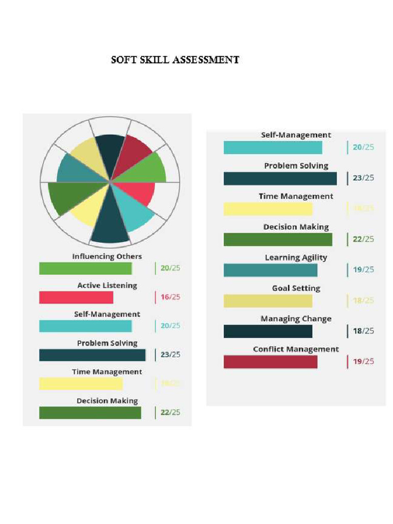 Assessment | PDF